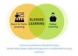 Maybe you would like to learn more about one of these? Merdeka Belajar Melalui Model Pembelajaran Blended Learning Lpmp Dki Jakarta