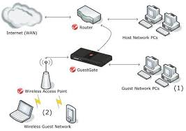 Pin On Internet Provider