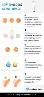 Choosing A Face Primer For Makeup Can Be A Daunting Task But Fear No More Here Are 5 Easy Steps To Choose The Best Prime Face Primer Best Primer Makeup Primer
