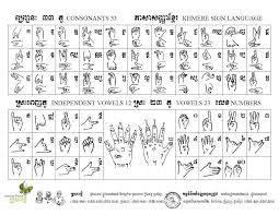 Khmer English Ksl Khmer Sign Language Dictionary
