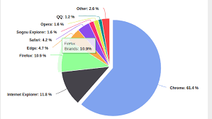 How To Dynamically Place Labels In D3 Pie Chart Stack Overflow