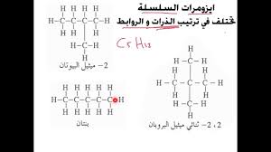 الايزومرات Youtube