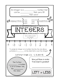 Isn Basic Notes Defining Integers Middle School Math Math Integers Math Journals