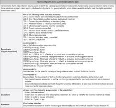 Jcsm Quality Measures For The Care Of Patients With Insomnia