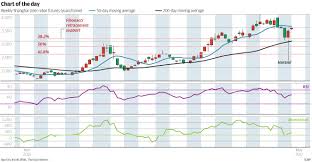 chart of the day nerves of steel south china morning post