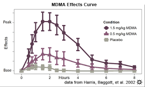 erowid mdma vault effects