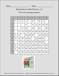 multiplication table worksheets multiplication tables fill in the missing numbers elementary math practice abcteach