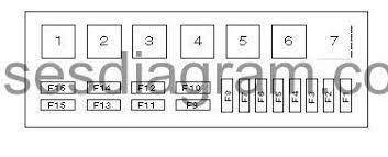 The pdf includes body electrical diagrams and jeep yj electrical diagrams for specific areas like. Fuse Box Jeep Wrangler Yj