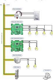 Lighting control wiring diagram wiring diagram online. Pdf Development Of A Knx Eib Based Lighting Control System Semantic Scholar