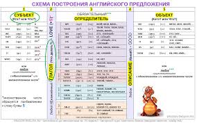 английский до автоматизма за 15 недель с анастасией божок Lesson 02 Targeted Practice Anglijskij Do Avtomatizma Za 15 Nedel S Anastasiej Bozhok Anglijskij Izuchenie Anglijskogo Izuchat Anglijskij
