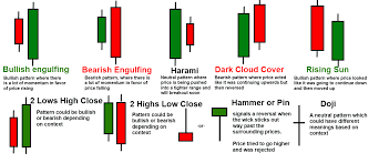 bootstrap candlestick chart wintermin