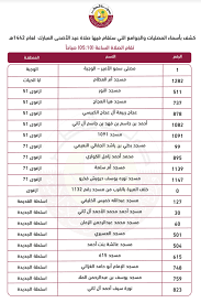 يعتبر هذا العيد أيضاً ذكرى. Wbq Lwd3myazem