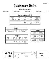 Customary Units Conversion Chart By Lb Mathnotes Tpt