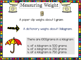 Kilograms And Grams Key Information By Katqatresources