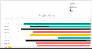 powerbi gantt visualization ppm projectonline pmo bi