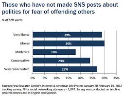 Main Findings Pew Research Center