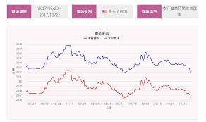 開啟全螢幕 匯率試算 下載 下載 列印. åŒ¯çŽ‡èµ°å‹¢åœ–æœ€æ–°å¤–åŒ¯è³‡è¨Š Lhlv