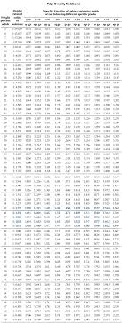 80 High Quality Liquor Gravity Chart