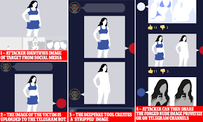 Disturbing deepfake tool on popular messaging app Telegram is forging NUDE  images of underage girls | Daily Mail Online