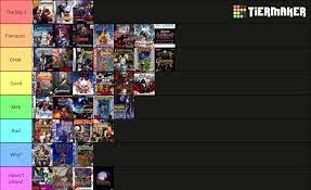 Tier List Because Why Not Bloodstained Games Included Castlevania