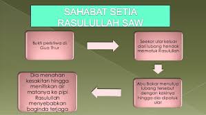 Adalah tidak asing lagi bagi sekelian ummat islam, baik dahulu mahupun sekarang. Abu Bakar As Siddiq