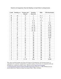 a z reading levels comparison chart google search