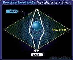 How Warp Speed Works Physics Cosmology Theory Of Relativity