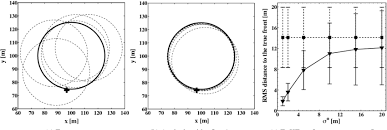 Spatially Uniform Osse Test With Constant Ros But Uncertain