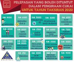 Penjawat awam perlu pandai merancang sepanjang tahun untuk membolehkah pelepasan cukai berada di tahap maksimun. Elite Fg Pelepasan Cukai 2020 Tahukah Anda Tentang Facebook