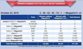 Single Ticket Wins Record 1 537 Billion Mega Millions Jackpot In South Carolina