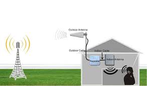 Termasuk jenis antena modern, dan sudah dibekali dengan beberapa fitur menarik, seperti. 8 Alat Untuk Tarik Line Internet Terbaik Malaysia 2021 Infosantai
