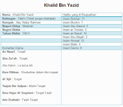 How much do you really know about him? Khalid Bin Yazid D Bastian