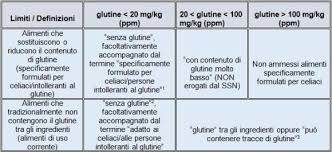 Altri alimenti senza glutine che i celiaci possono mangiare in sicurezza poiché senza glutine sono la carne, il pesce, i legumi, le uova, i formaggi e gli yogurt, la frutta e la verdura, facendo semplicemente attenzione che questi alimenti non siano stati infarinati oppure cotti nella stessa acqua in cui sono stati cotti alimenti contenenti glutine. Come Fare La Spesa Senza Glutine Farmacista Nutrizionista