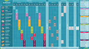 Event ini, yang akan tetap menggunakan nama euro 2020 dan bukan 2021, menandai. Euro 2020 On Twitter Euro2020 Le Calendrier Complet Du Tournoi Fraall 16 6 21h A Munich X Fra 20 6 15h A Budapest Porfra 24 6 21h A Budapest Https T Co Ezsz8kuwz6