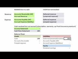 frm balance sheet accruals deferrals