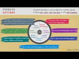 We did not find results for: Adverb A Super Simple Guide To Adverbs With Examples 7esl