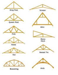 Most customers asking for a heavy timber truss are seeking a decorative truss because of its hand crafted, exposed beam appearance. Structural Timber Trusses Industrial Wood Products American Pole Timber