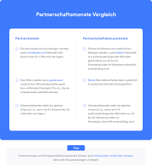 Für eine optimale antragstellung reicht es nicht aus, einfach nur die fragen im elterngeldantrag zu beantworten. Partnerschaftsbonusmonate Beim Elterngeld Darauf Kommt Es An