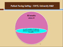 Lembaga farmasi serta kementerian pengajian tinggi (kpt) telah mensyaratkan bahawa graduan lepasan diploma harus mendapat pngk 3.8 di peringkat diploma untuk melanjutkan pelajaran ke. Https Www Pharmacy Gov My V2 Sites Default Files Document Upload Panduan Majikan Lib Prp Pdf