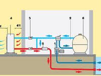 Epingle Sur Pac Piscine