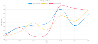 Add Horizontal Bar In Bold Issue 5096 Chartjs Chart Js