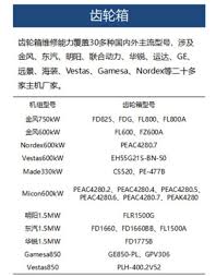 中國環保科技有多先進？碳中和非空談看看這新能源企業的神操作