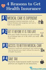 Pin On Insurance Planning