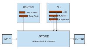 Pin On System Unit