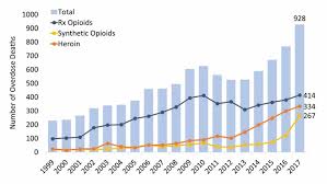 Arizona Opioid Summary National Institute On Drug Abuse Nida