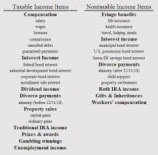 The Guide To Taxable Income Versus Nontaxable Income Are