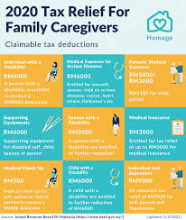 Alamat dan nombor telefon cawangan lhdn negeri pulau pinang layanlah berita terkini tips berguna maklumat. 9 Ways To Maximise Income Tax Relief For Family Caregivers In 2021 Homage Malaysia
