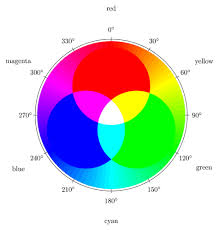 Color Codes What S The Difference Between Hex Rgb And Hsl Make Tech Easier Color Mixing Color Mixing Chart Additive Color