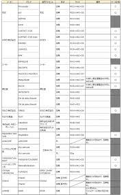 ファンデーションレフィルのサイズ ケース互換用の資料 ファンデーション ファンデーション ケース レフィル