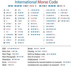 We represent spaces between words . How To Make A Morse Code Translator With Arduino 10 Steps Instructables